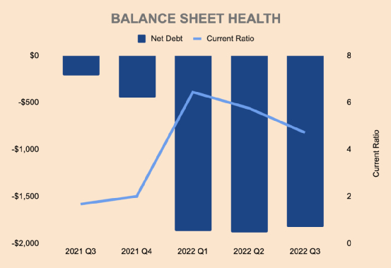 （资料来源：UiPath投资者关系和作者分析）