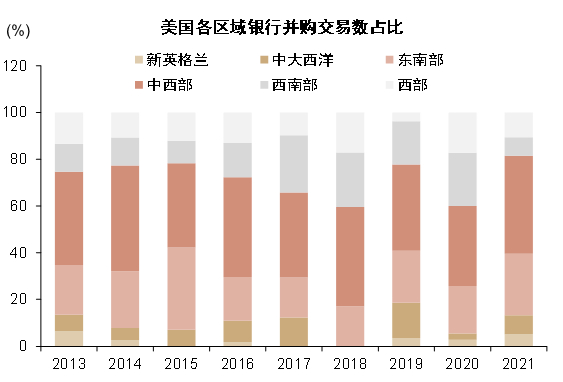 资料来源：S&P Global，中金公司研究部