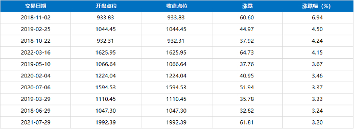 数据来源：同花顺iFind