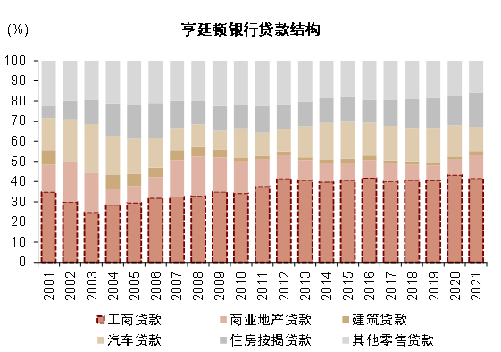 资料来源：公司公告，中金公司研究部