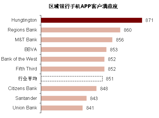 资料来源：公司公告，中金公司研究部