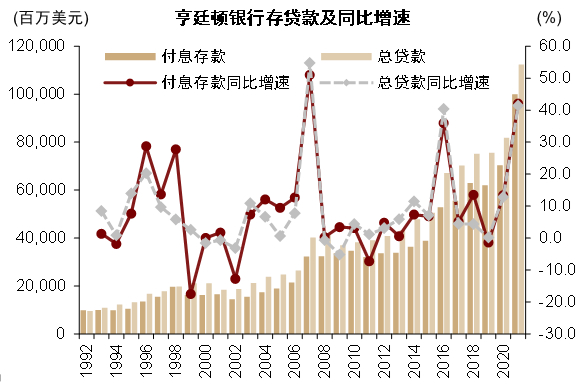 资料来源：FactSet，S&P Global，中金公司研究部