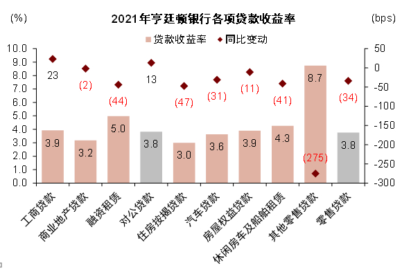 资料来源：公司公告，中金公司研究部