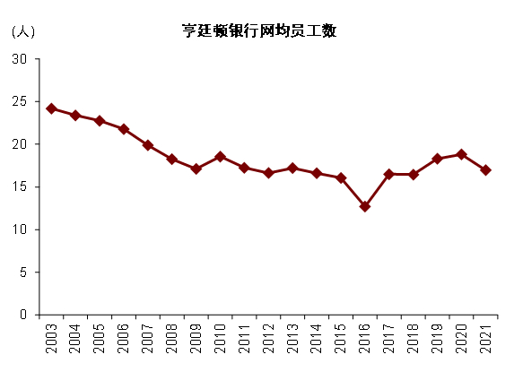 资料来源：公司公告，中金公司研究部