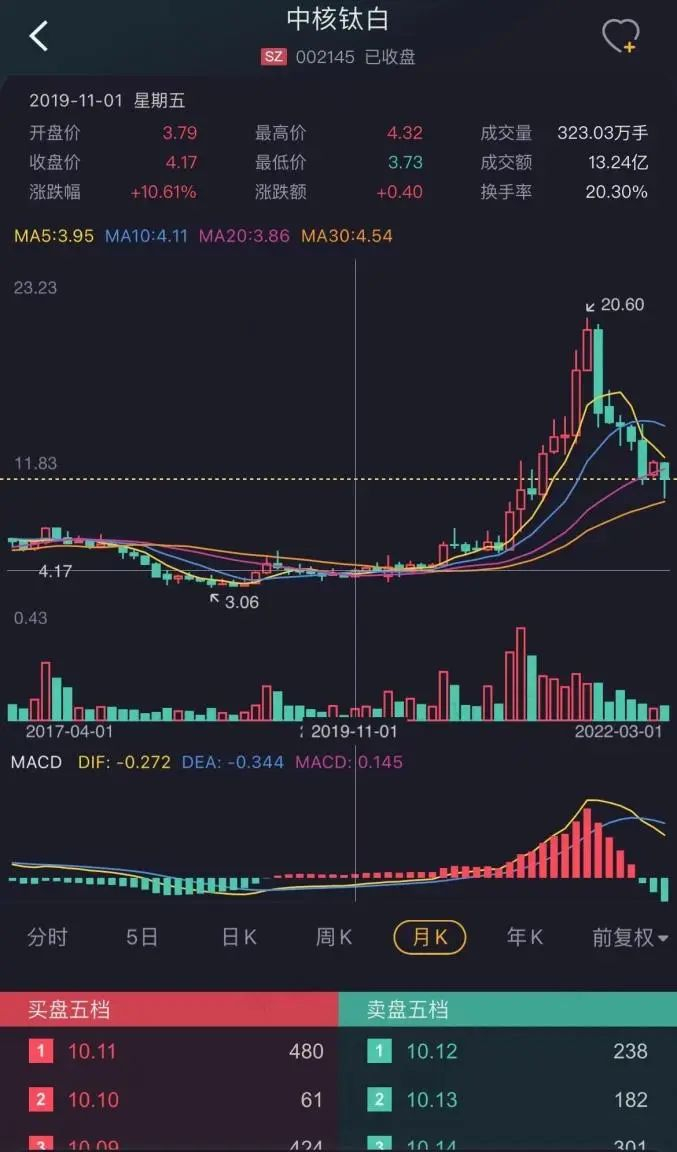 　　（来源：注册制时代最好用的市值风云APP）