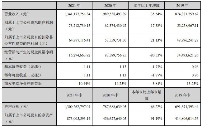 图片来源：津荣天宇公告 