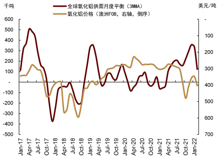 资料来源：中国海关，SMM，IAI，中金公司研究部