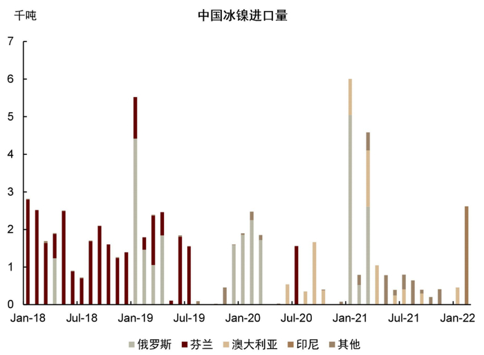 资料来源：中国海关，中金公司研究部