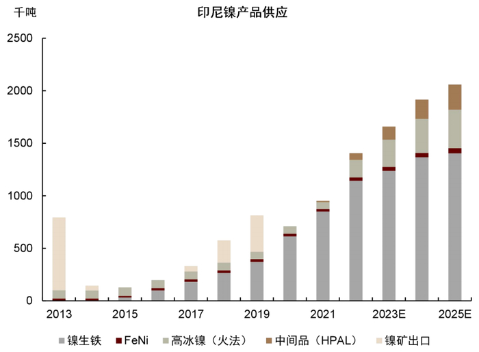 资料来源：Mysteel，SHMET，LME，SHFE，中金公司研究部