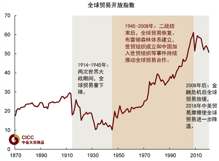 资料来源：万得资讯，中金公司研究部