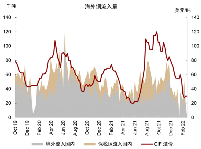 资料来源：SHMET，中金公司研究部