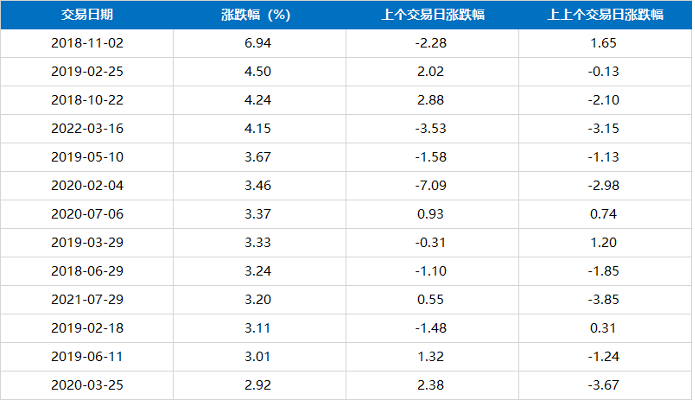 数据来源：同花顺iFind