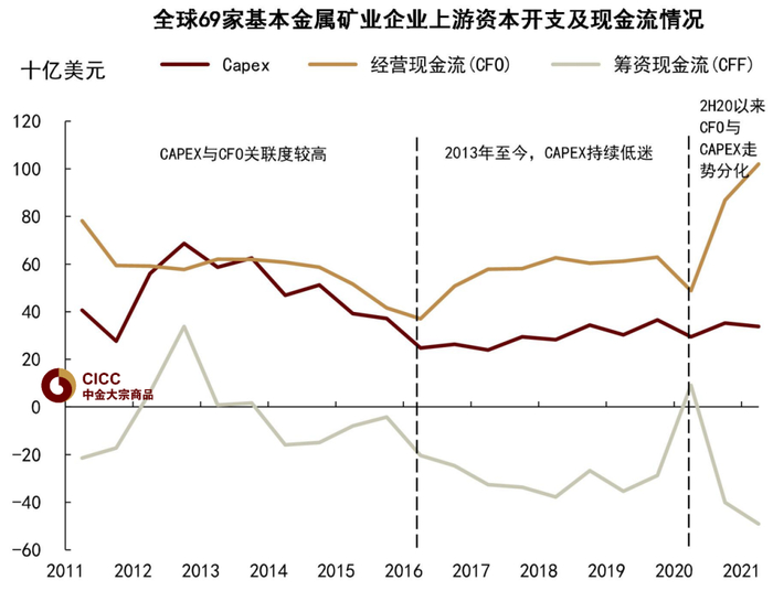 资料来源：彭博资讯，中金公司研究部