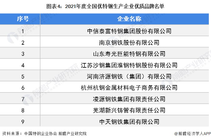 注：上述序号不代表排名先后。