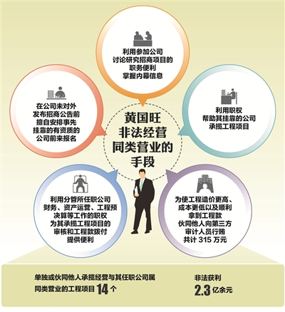 （制图：张寒）