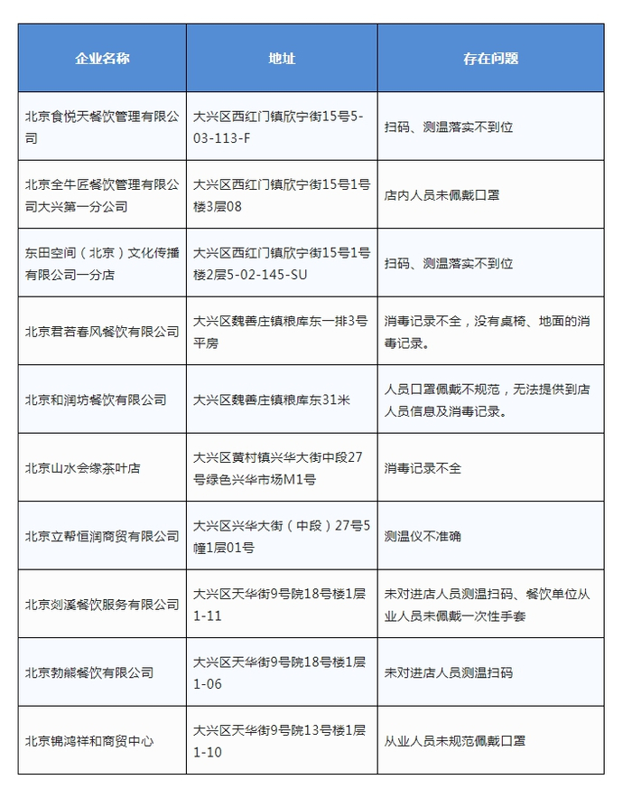 “北京大兴市场监管”微信号截图