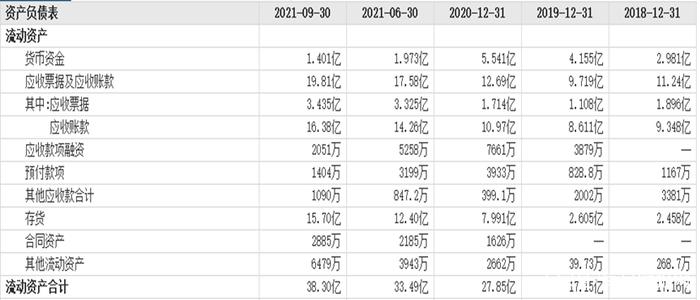 　　（来源：东方财富网）