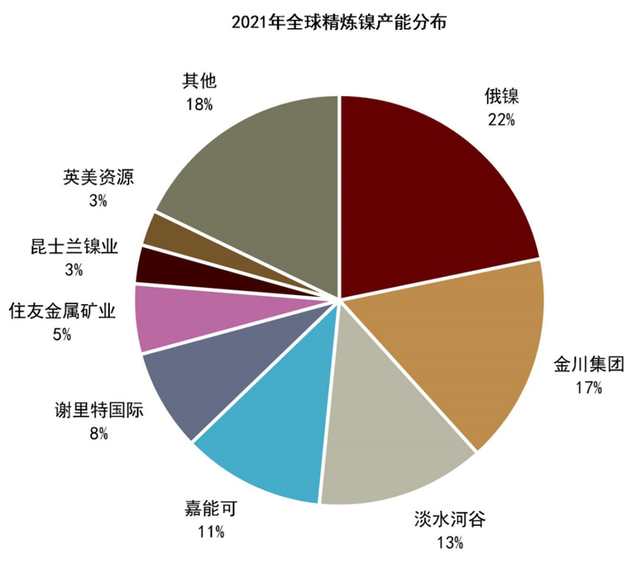 资料来源：CRU，中金公司研究部