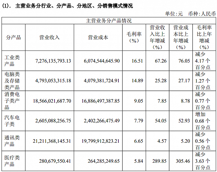 图片来源：环旭电子2021年年度报告 
