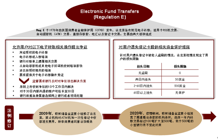 资料来源：公司公告，中金公司研究部