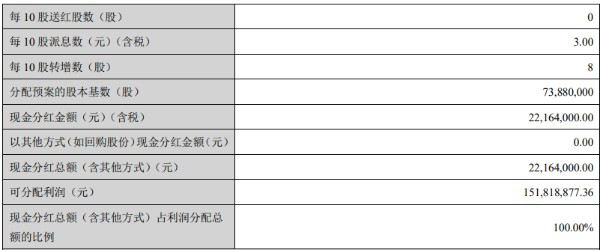 图片来源：津荣天宇公告 