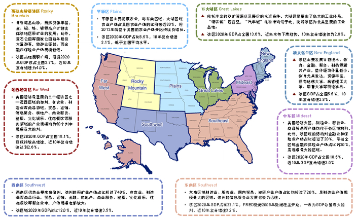 资料来源：Bureau of Economics Analysis，中金公司研究部