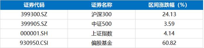 数据来源：同花顺iFind，2017.4.27—2022.3.23