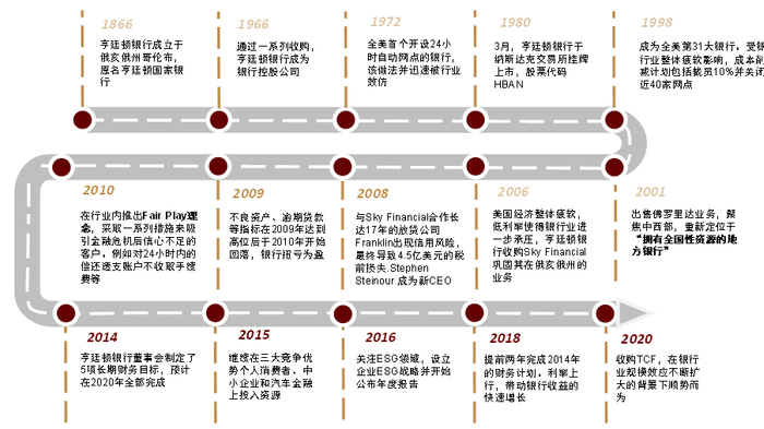 资料来源：公司公告，中金公司研究部