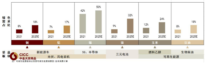 资料来源：SMM，SolarZoom，鑫椤资讯，中金公司研究部