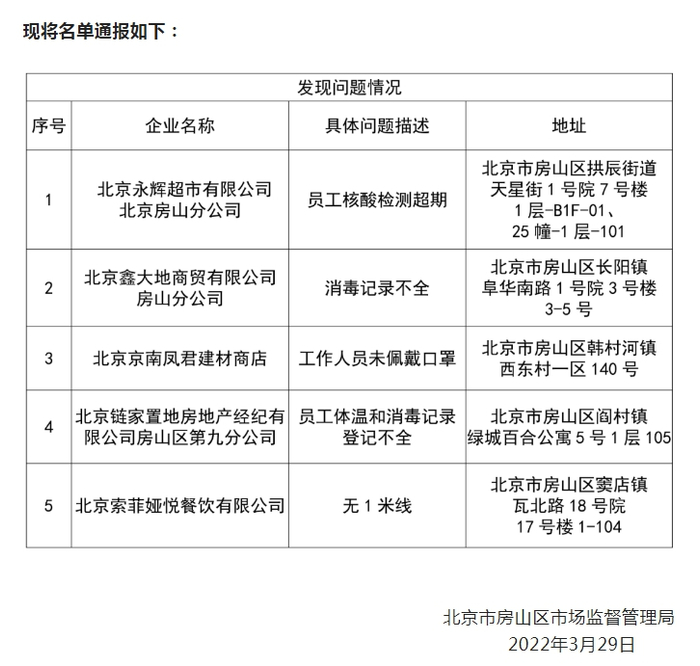 北京市房山区市场监督管理局微信号截图