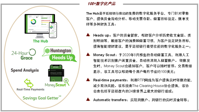 资料来源：公司公告，中金公司研究部