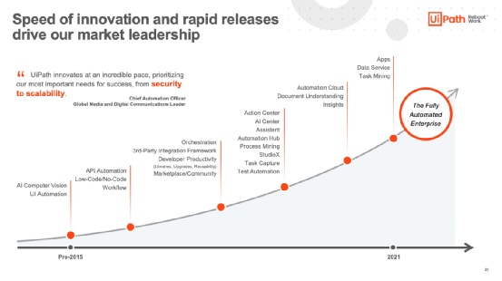 （来源：UiPath年12月投资者简报）