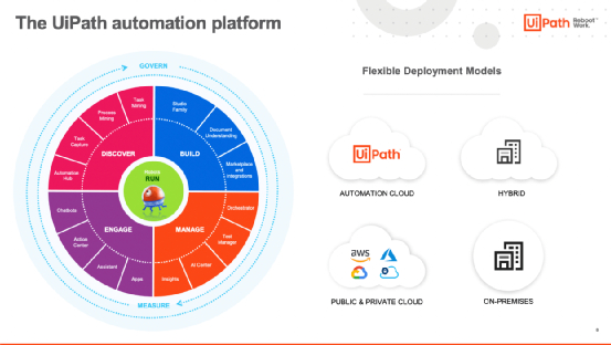 （来源：UiPath年12月投资者简报）