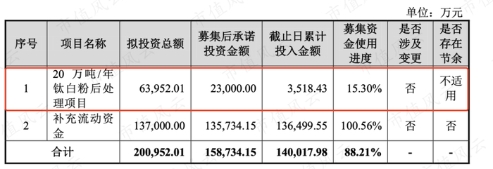 　　（来源：公司公告）