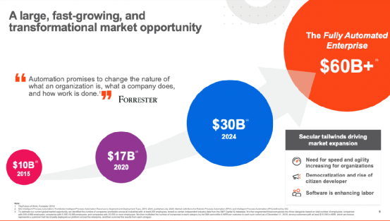 （来源：UiPath FY2022财年Q1投资者简报）