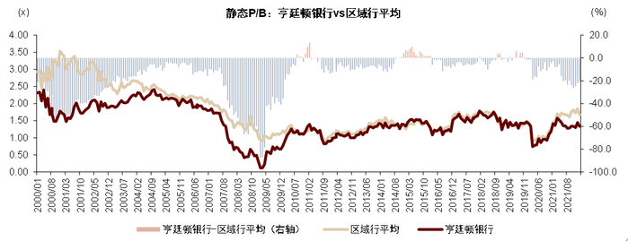 资料来源：S&P Global，中金公司研究部