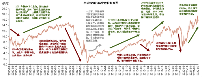 资料来源：万得资讯，公司公告，中金公司研究部