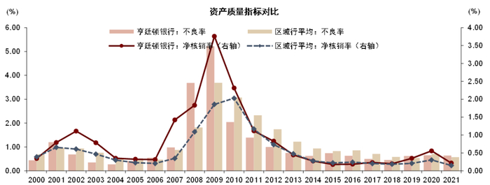 资料来源：公司公告，中金公司研究部