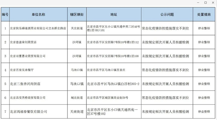 “昌平市场监管”微信号截图