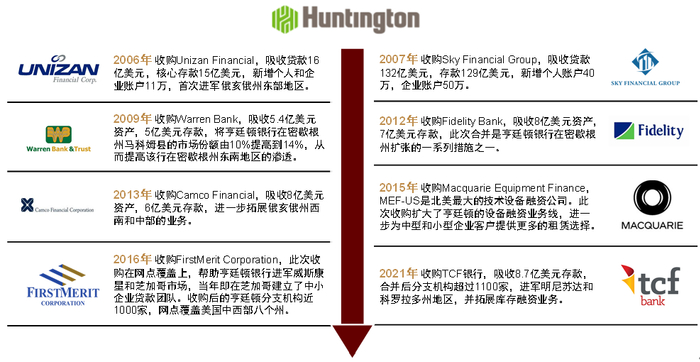 资料来源：公司公告，中金公司研究部