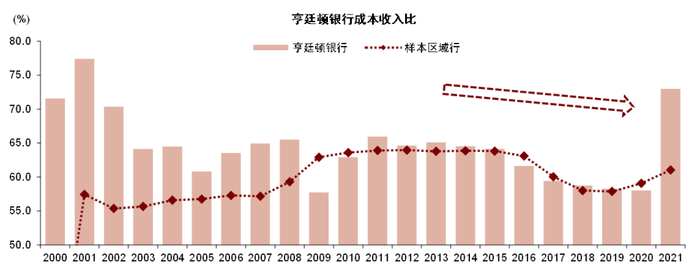 资料来源：公司公告，中金公司研究部