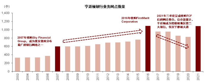 资料来源：公司公告，中金公司研究部