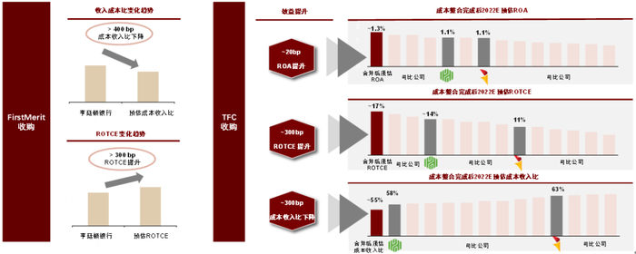 资料来源：公司公告，中金公司研究部