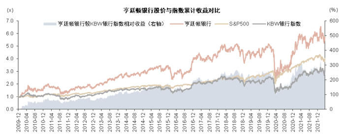 资料来源：万得资讯，S&P Global，中金公司研究部