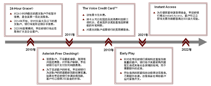 资料来源：公司公告，中金公司研究部