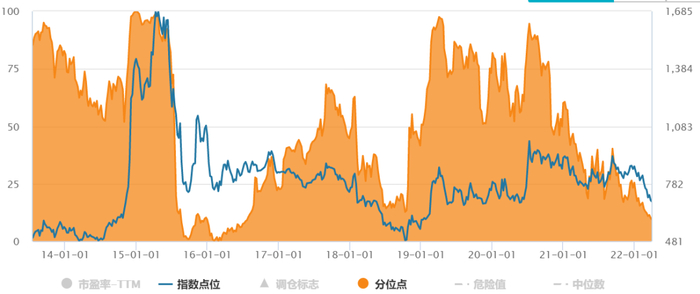 数据来源：Wind，指数历史走势不代表未来收益预期
