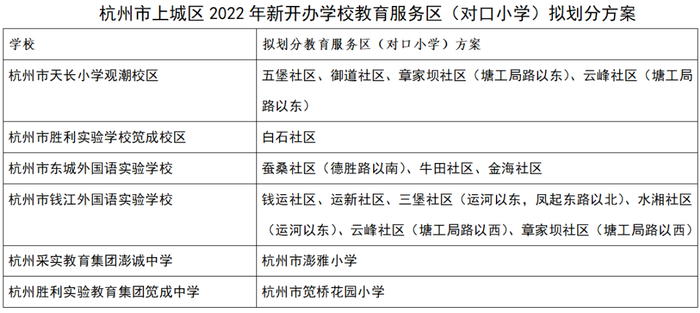 图源：上城区教育局