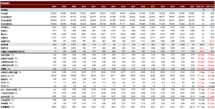 资料来源：公司公告，FactSet，中金公司研究部