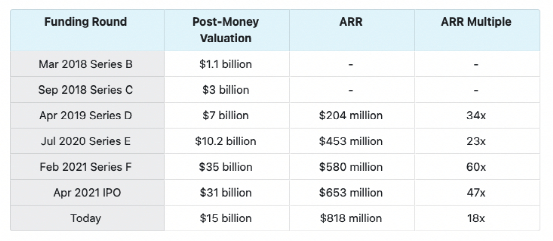 （来源：作者分析）