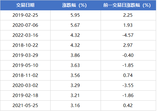 数据来源：同花顺iFind